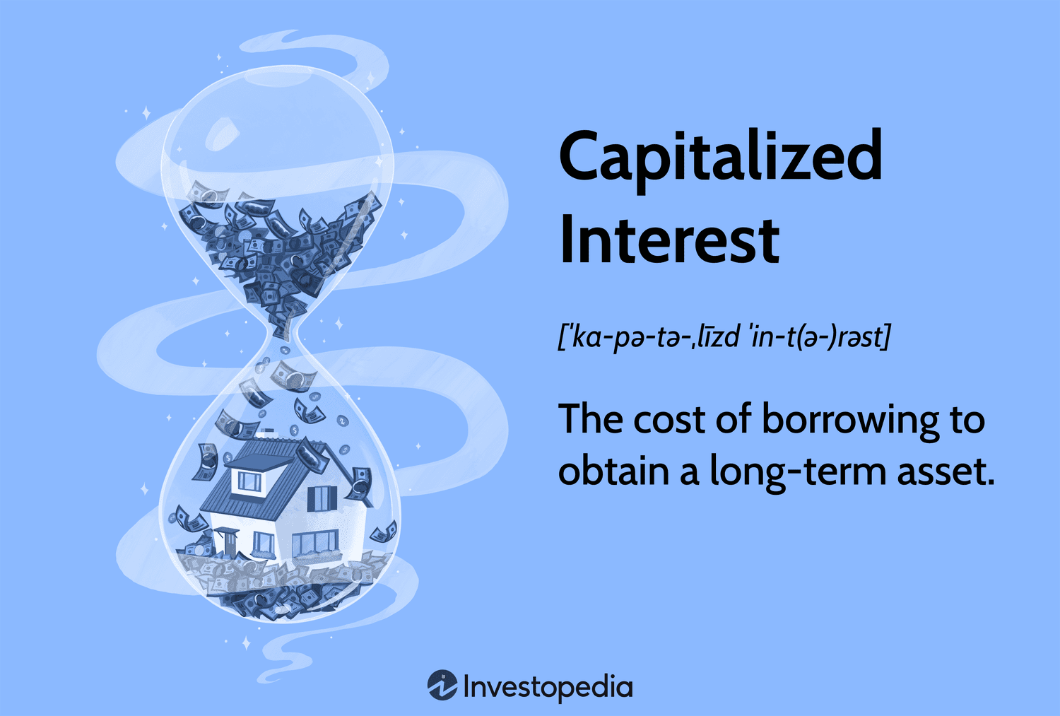 Capitalized Interest