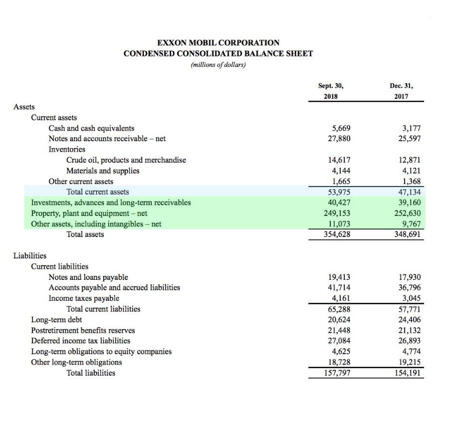 Example of Long-Term Assets Exxon