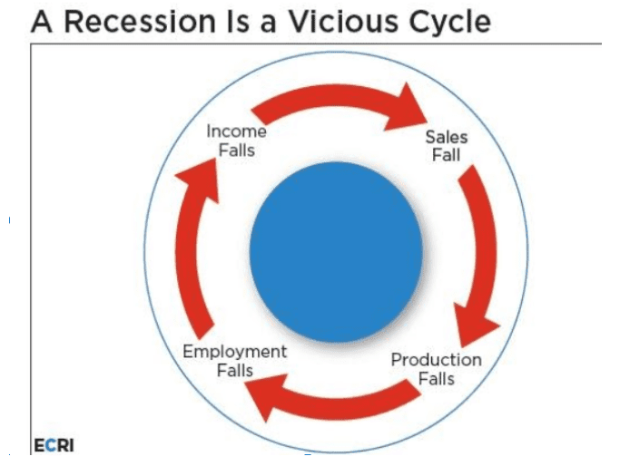 Source: ECRI