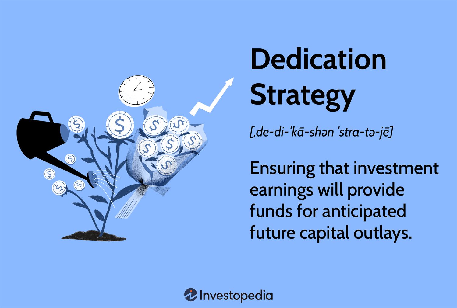 Dedication Strategy