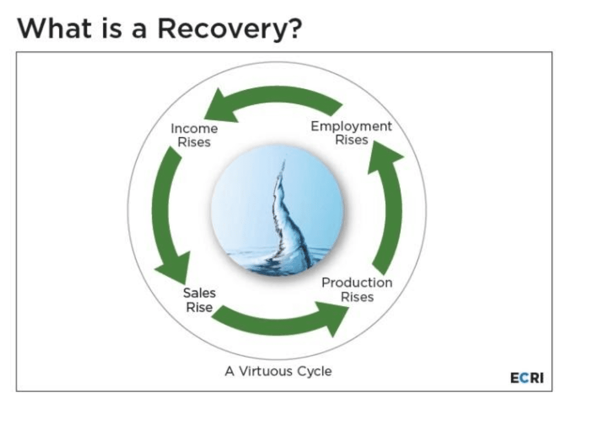 Source: ECRI