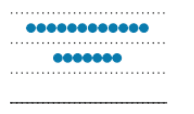 Federal Reserve Dot Plot