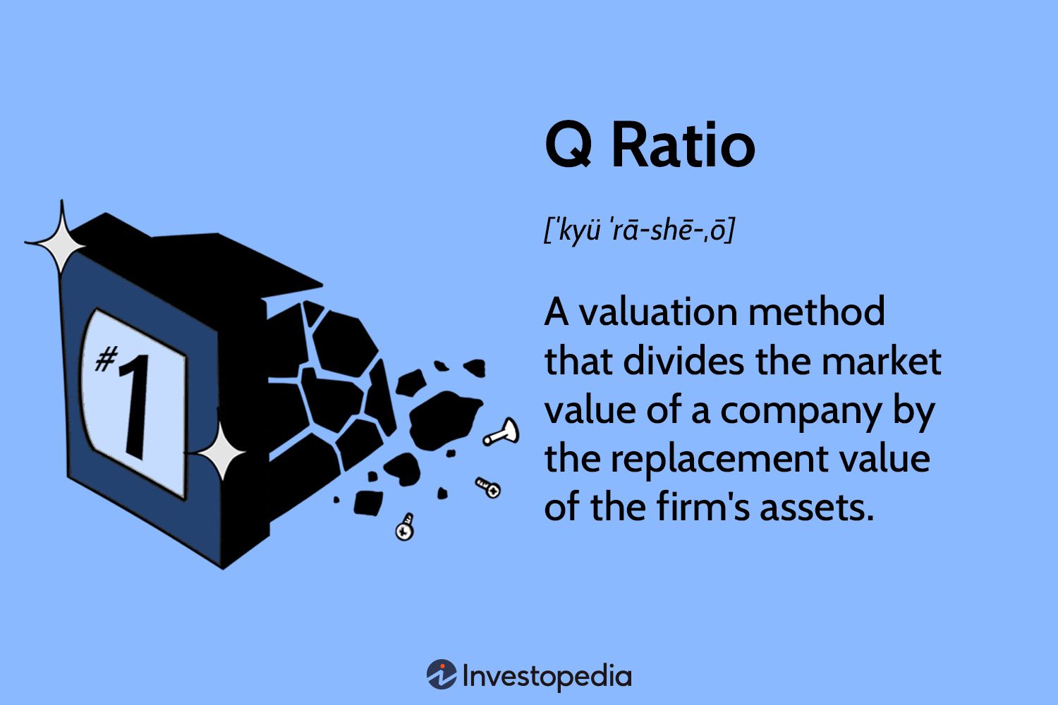 Q Ratio