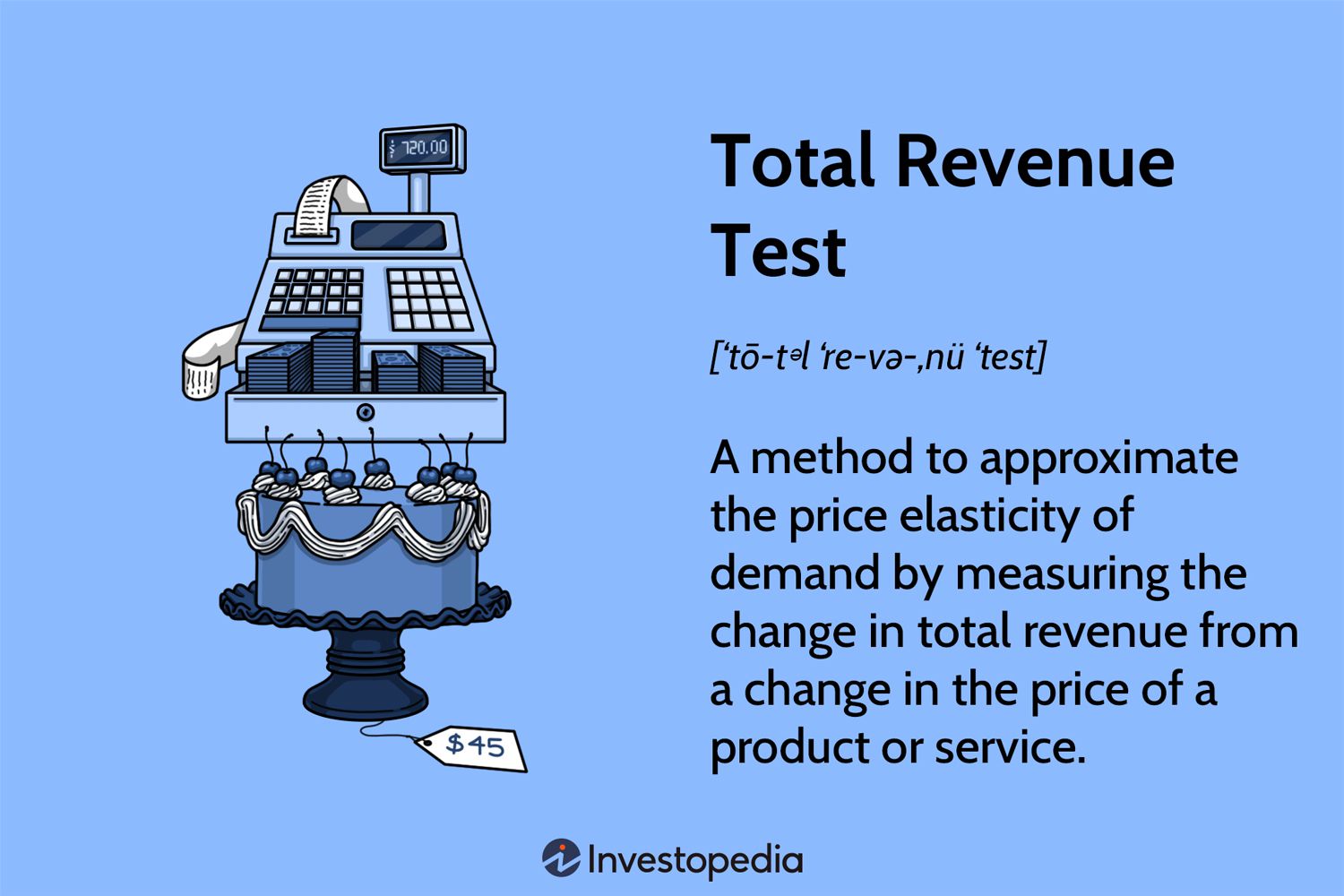 Total Revenue Test