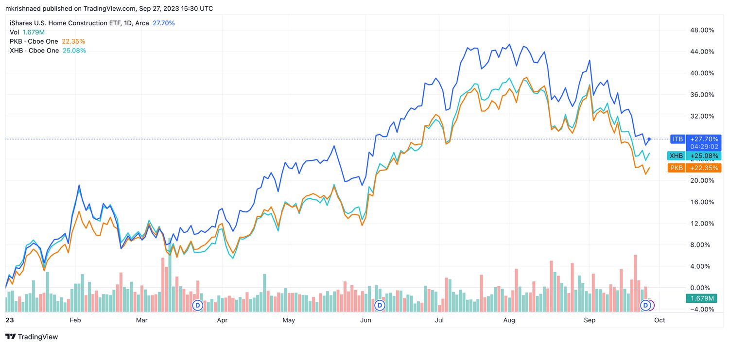 ITB, PKB, XHB YTD
