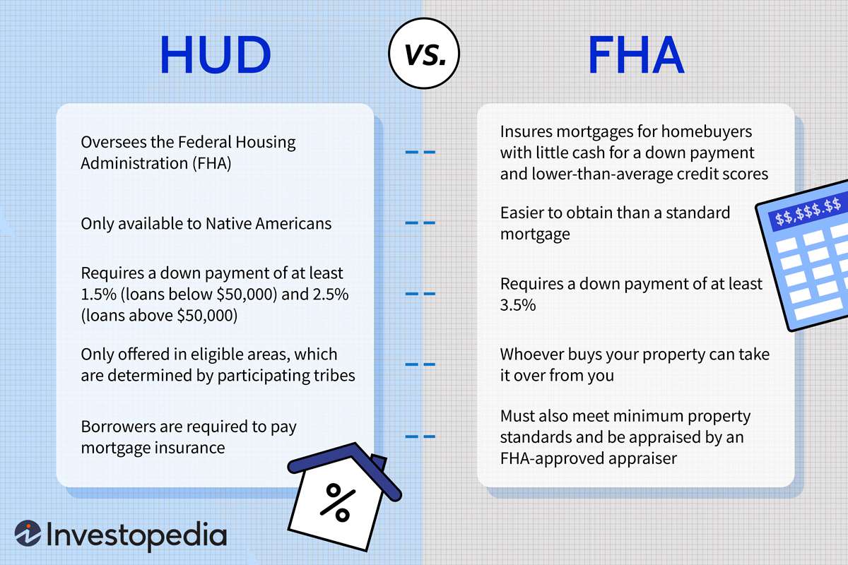 HUD vs. FHA Loans