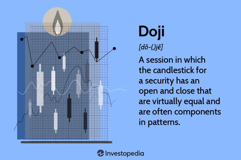 Doji