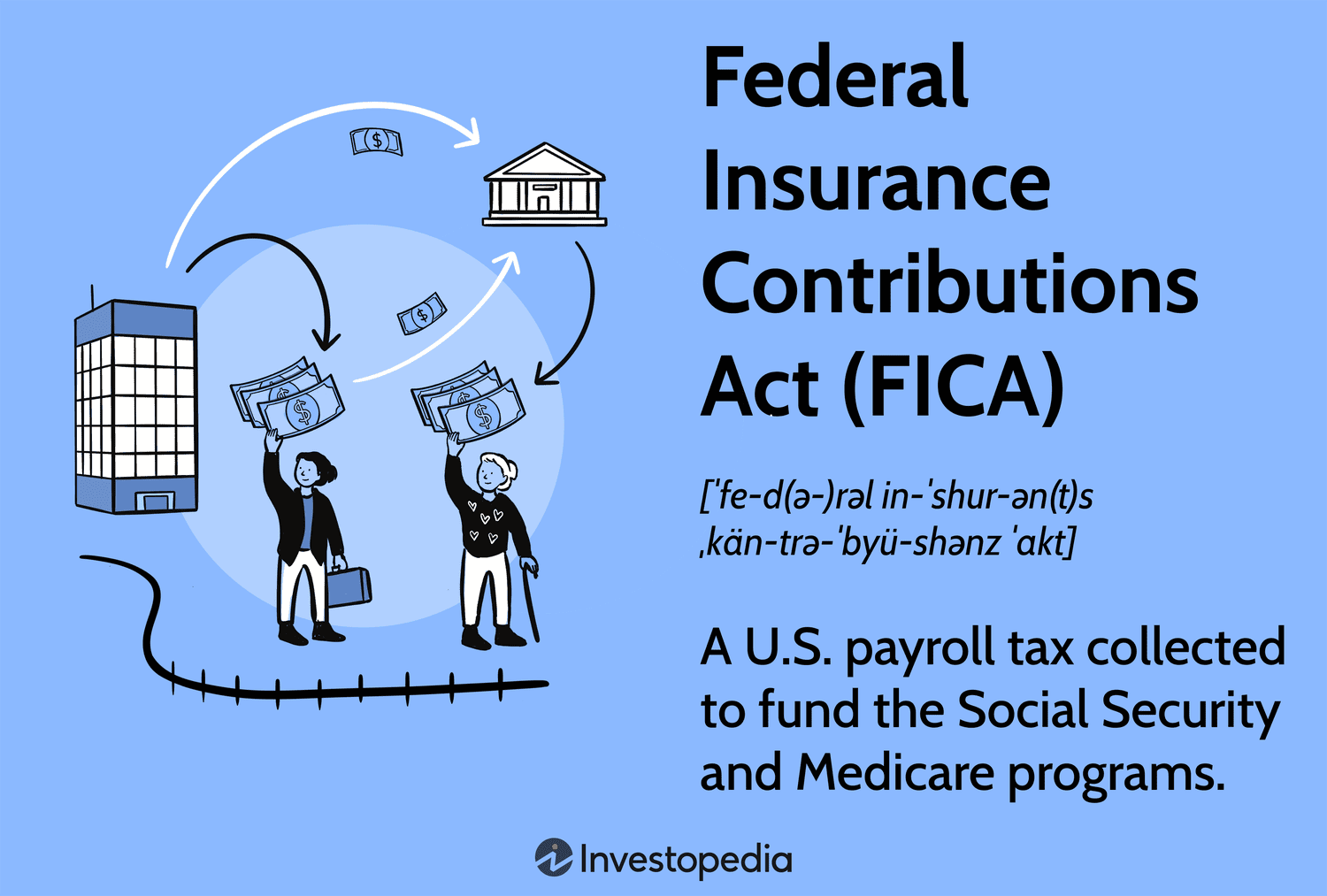 Federal Insurance Contributions Act (FICA)