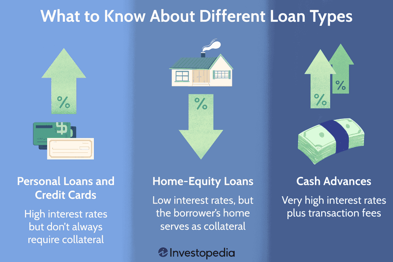 What to Know About Different Loan Types