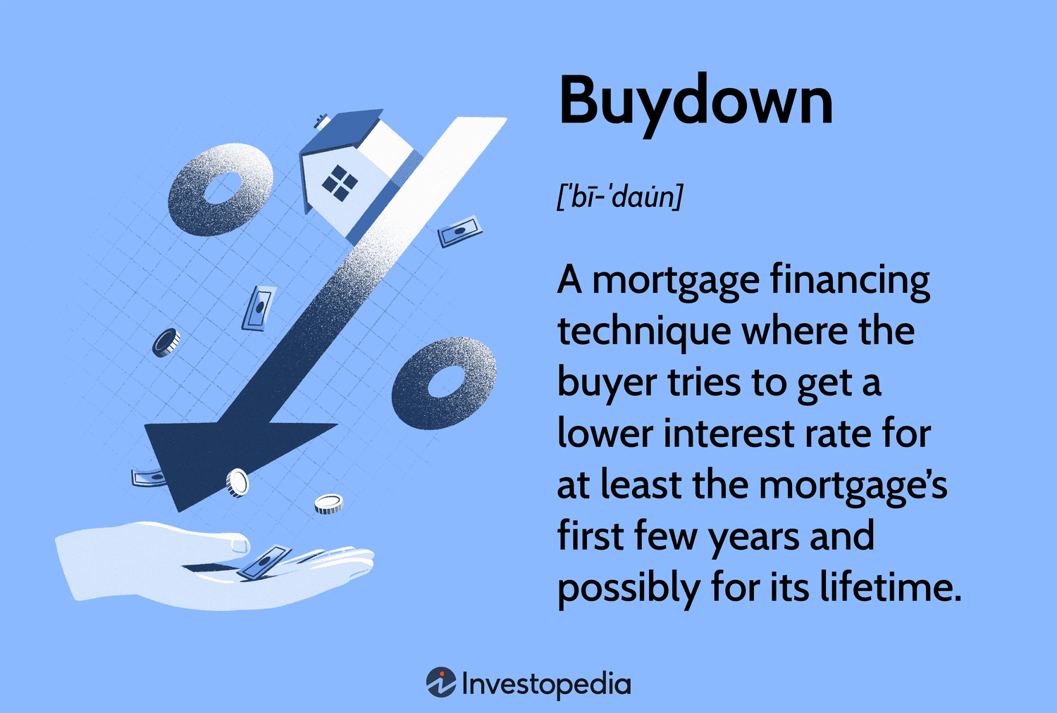 Buydown: A mortgage financing technique where the buyer tries to get a lower interest rate for at least the mortgage’s first few years and possibly for its lifetime.