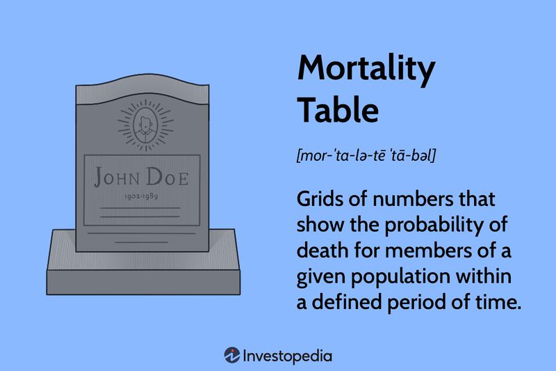 Mortality Table