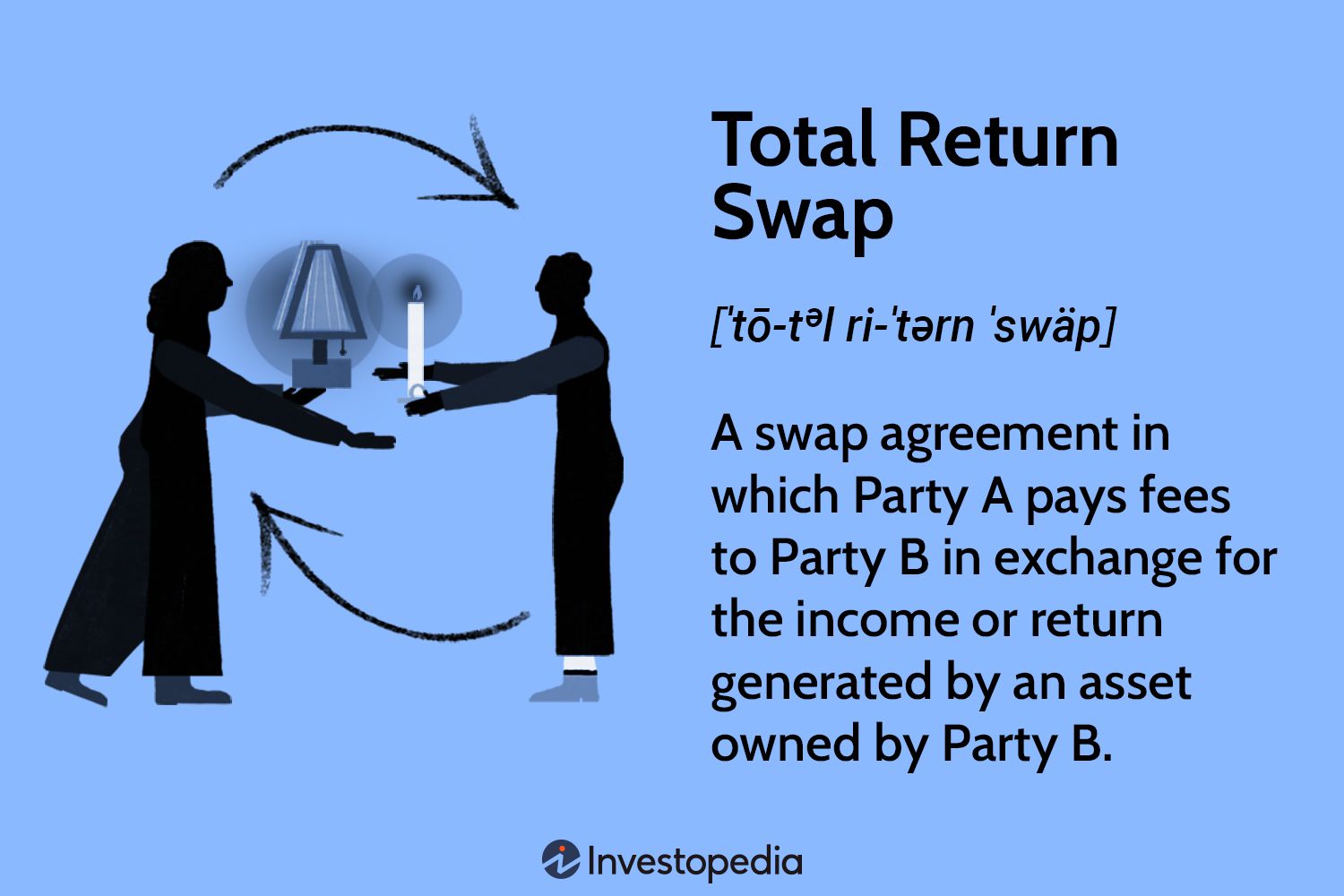 Total Return Swap