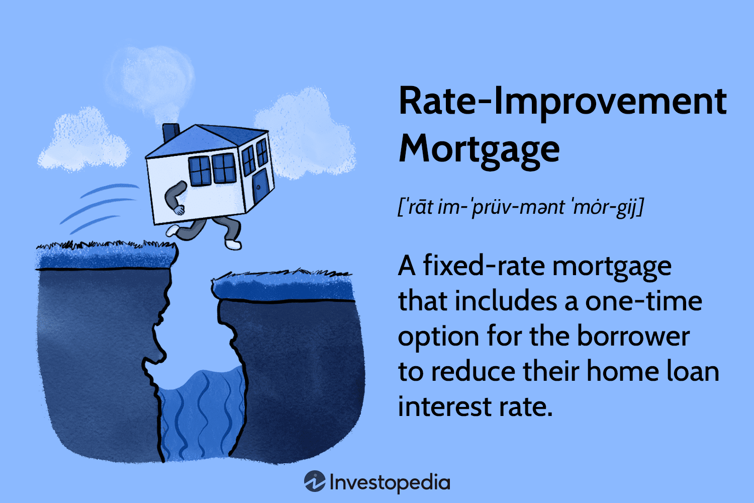 Rate-Improvement Mortgage