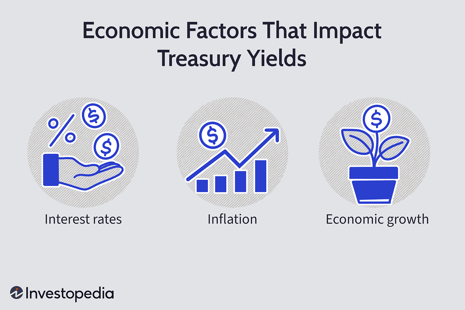 Economic Factors That Impact Treasury Yields