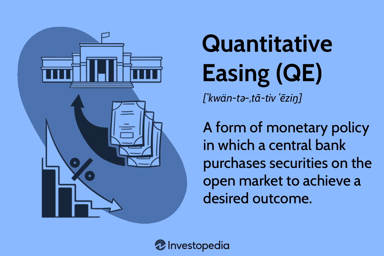 Quantitative Easing (QE)