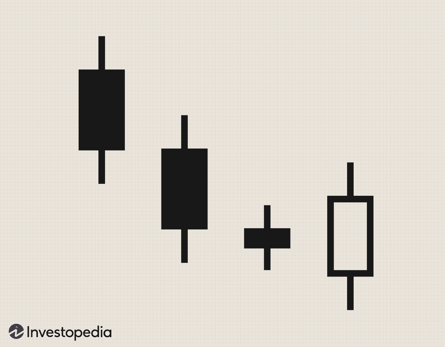 Bullish Engulfing Pattern