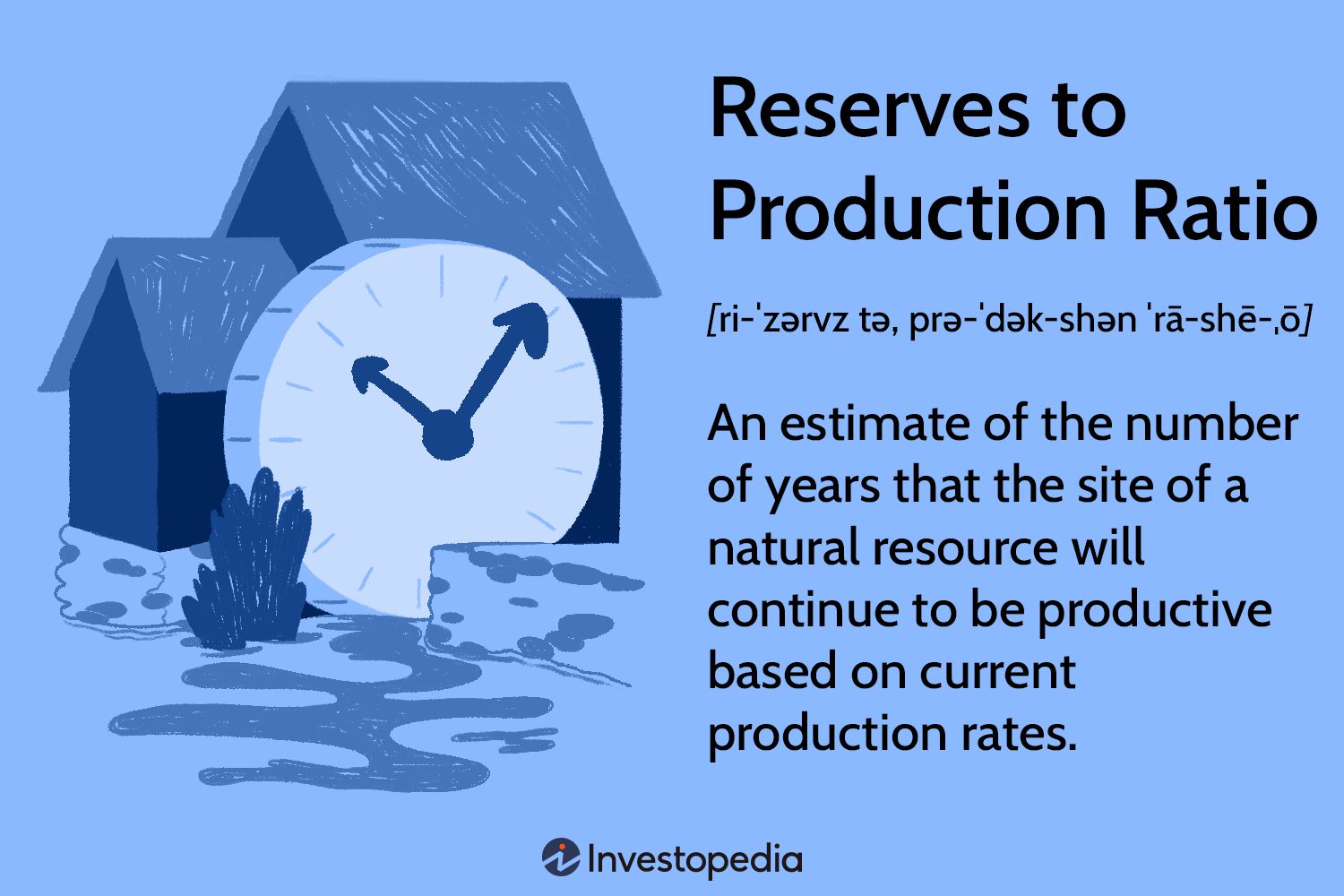 Reserves-to-Production Ratio