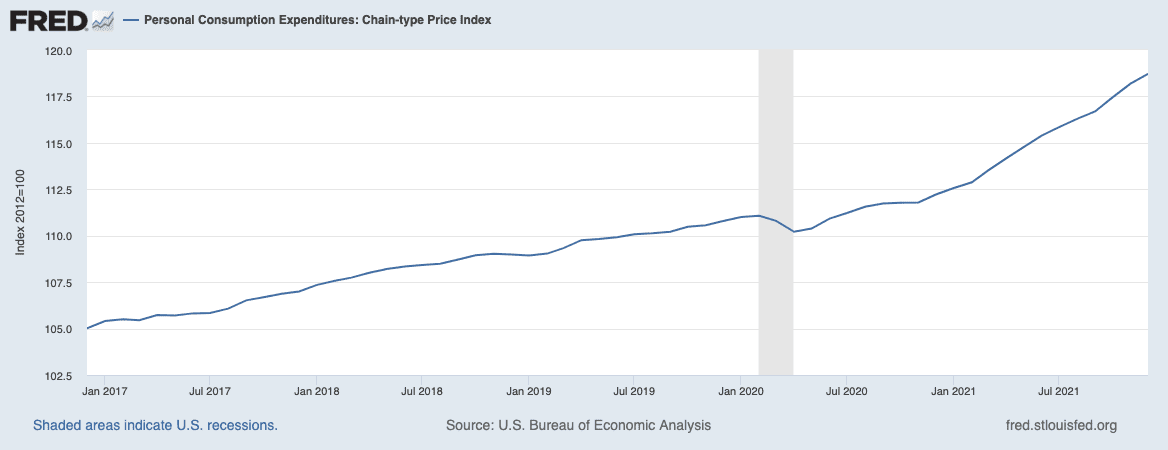 Personal Consumer Expenditures