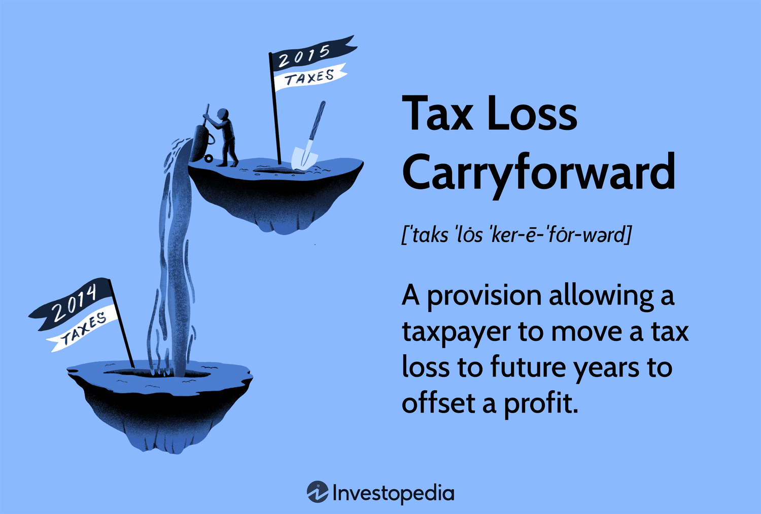 Tax Loss Carryforward