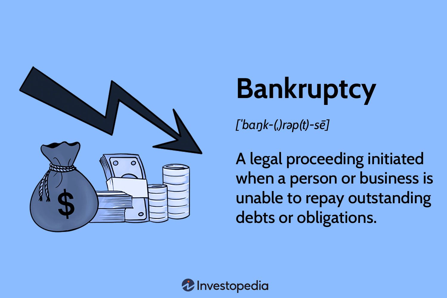 Bankruptcy