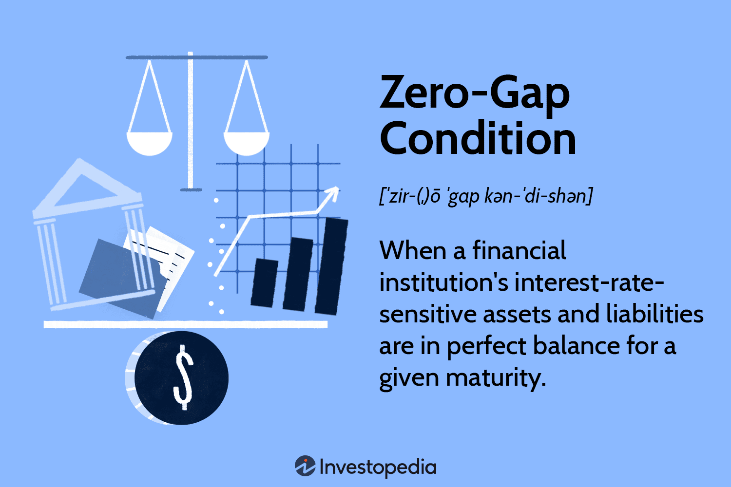 Zero-Gap Condition