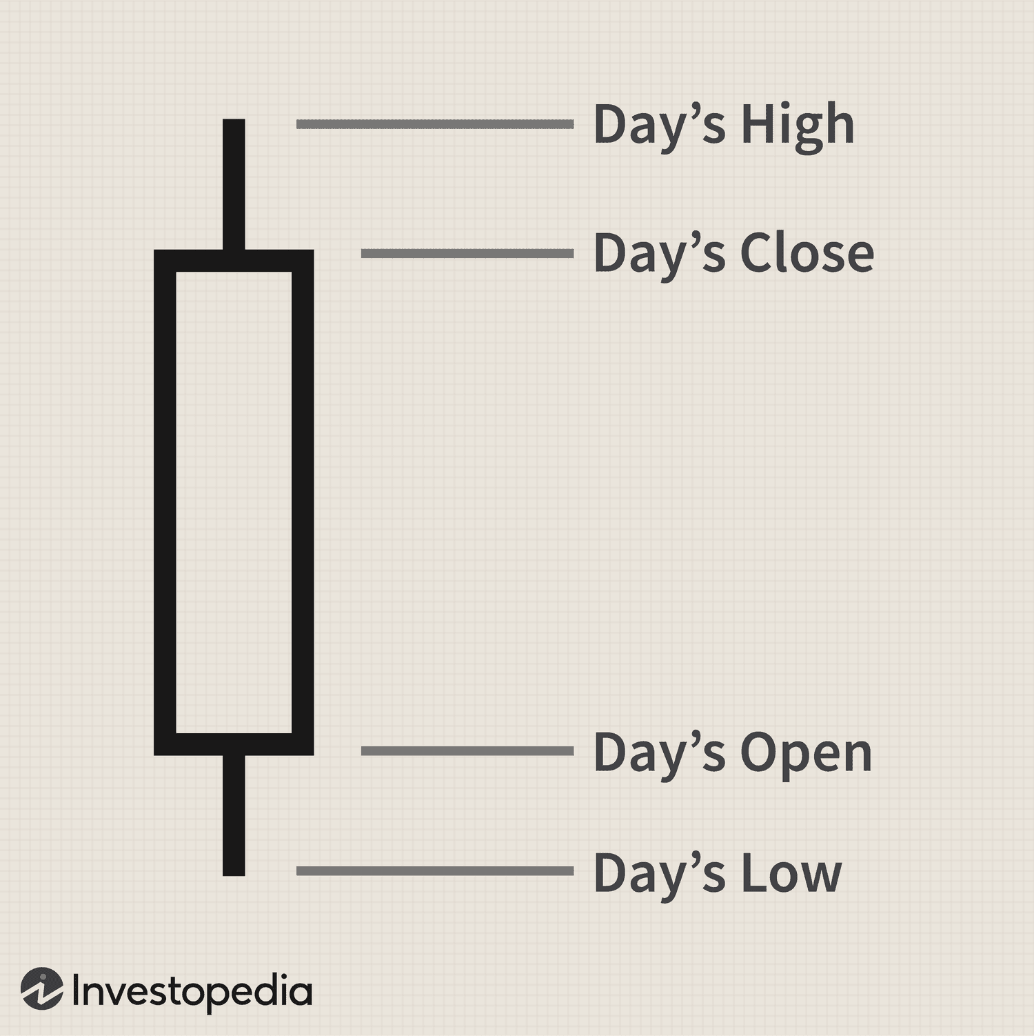 White Candlestick