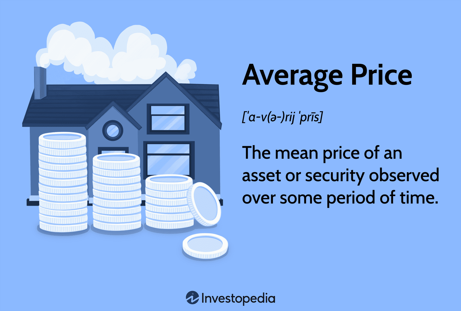 Average Price: The mean price of an asset or security observed over some period of time.
