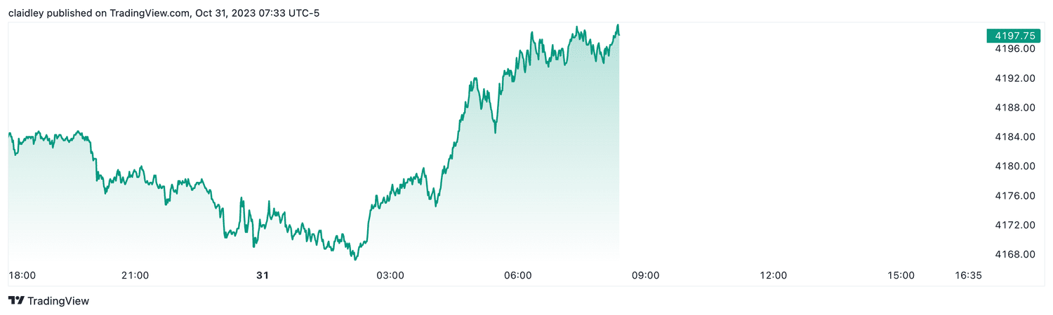 S&P 500 futures (Oct. 31, 2023)