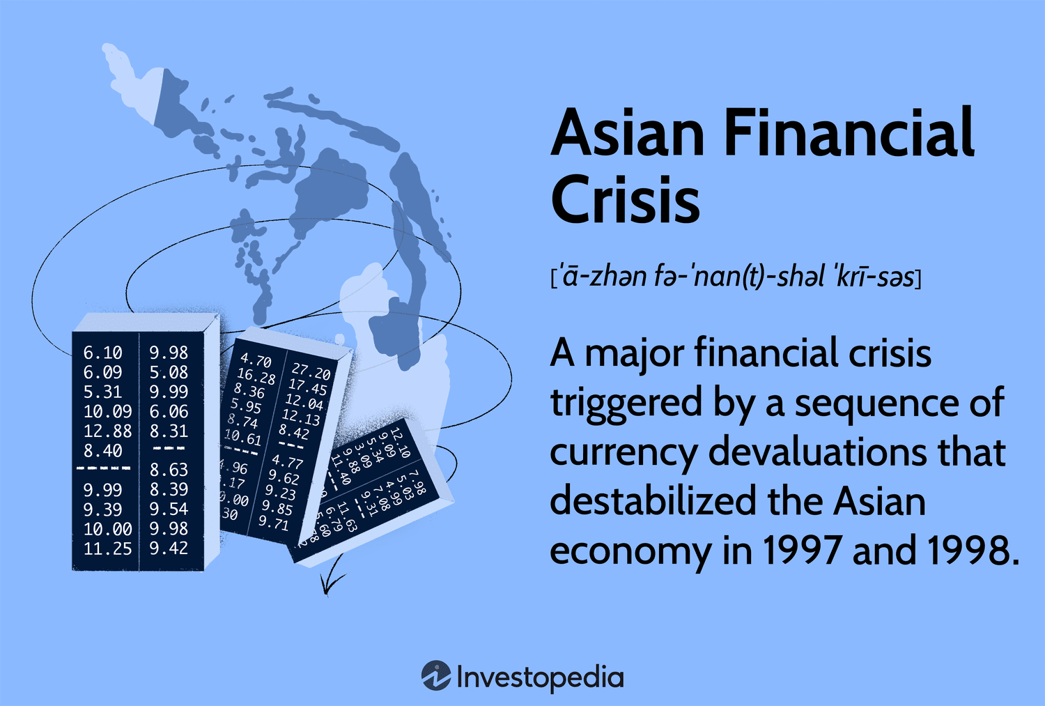 Asian Financial Crisis: A major financial crisis triggered by a sequence of currency devaluations that destabilized the Asian economy in 1997 and 1998.