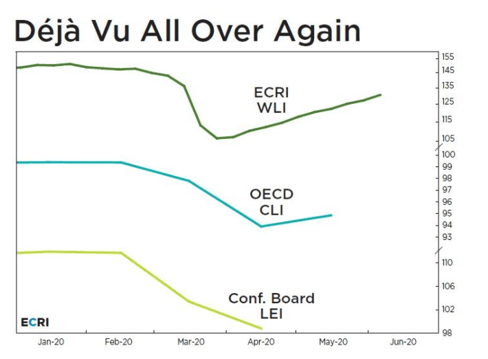 Chart courtesy ECRI