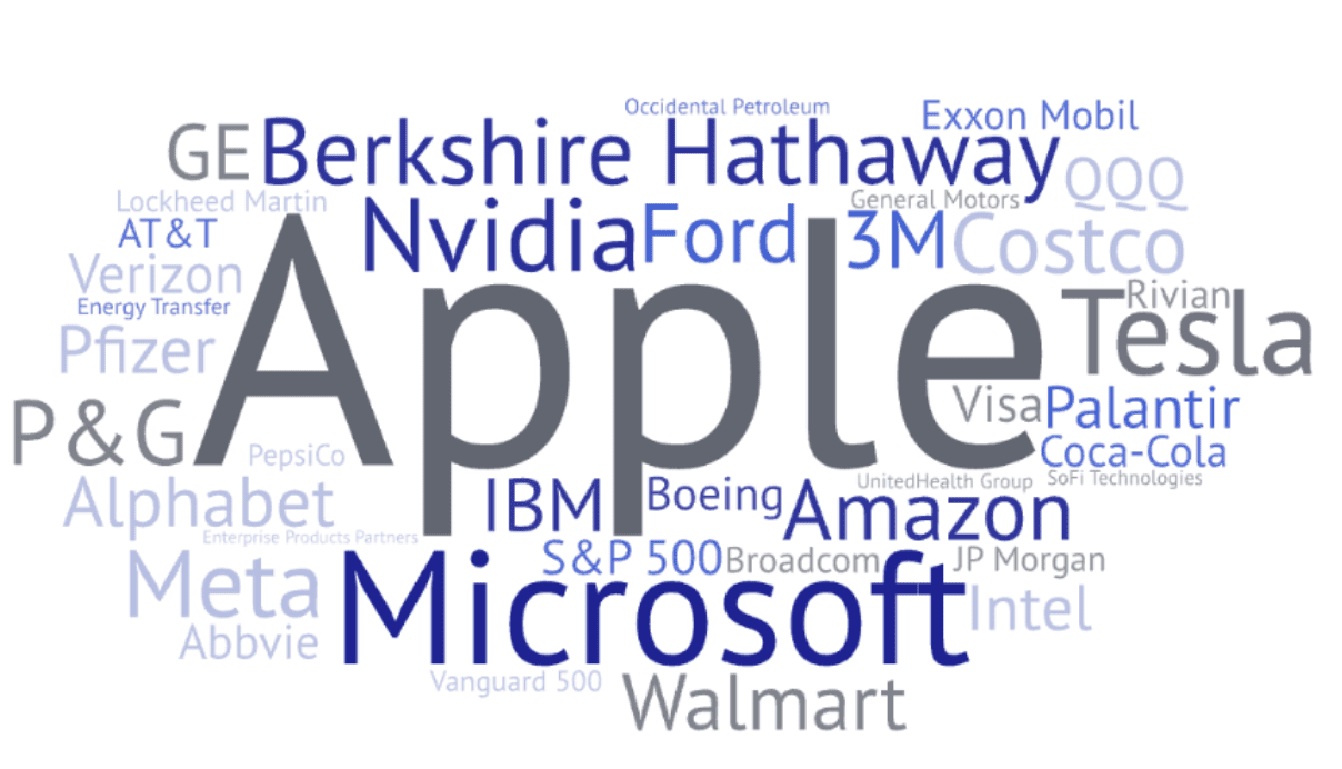 Survey Word Cloud