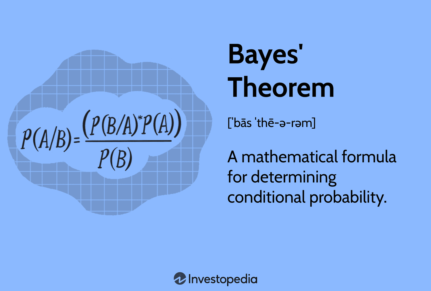 Bayes' Thereom