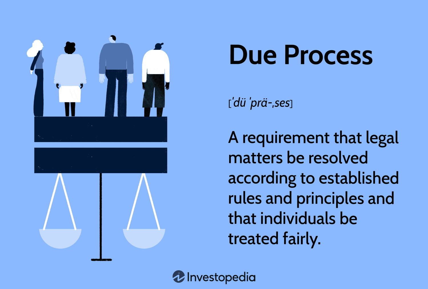 Due Process: A requirement that legal matters be resolved according to established rules and principles and that individuals be treated fairly.