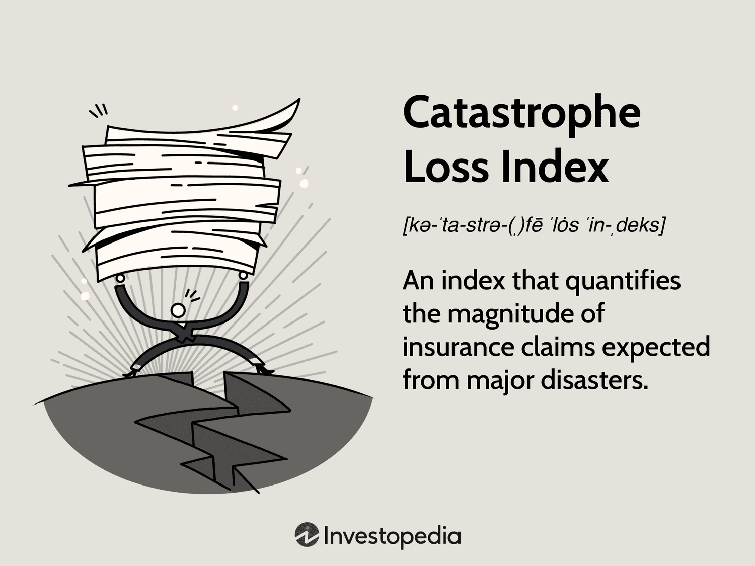 Catastrophe Loss Index