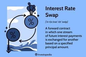 Interest Rate Swap