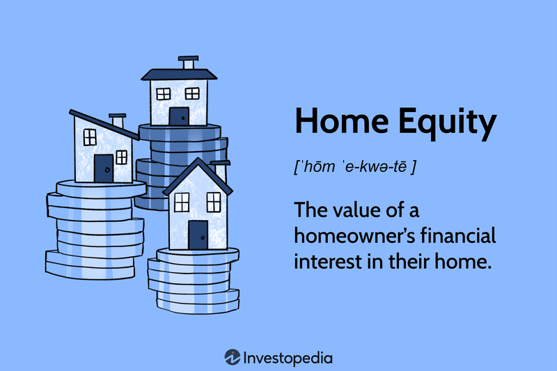Home Equity: The value of a homeownerâs financial interest in their home.