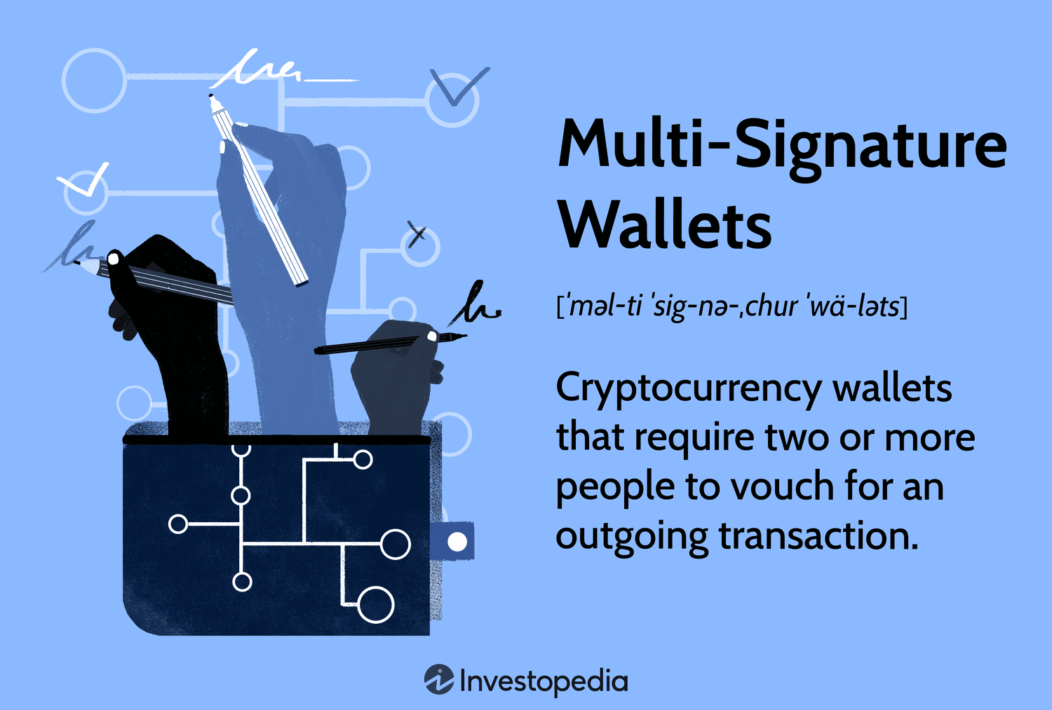 Multi-Signature Wallets