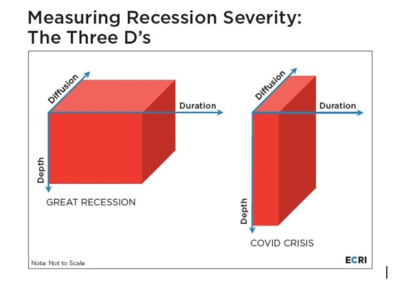 Source: ECRI