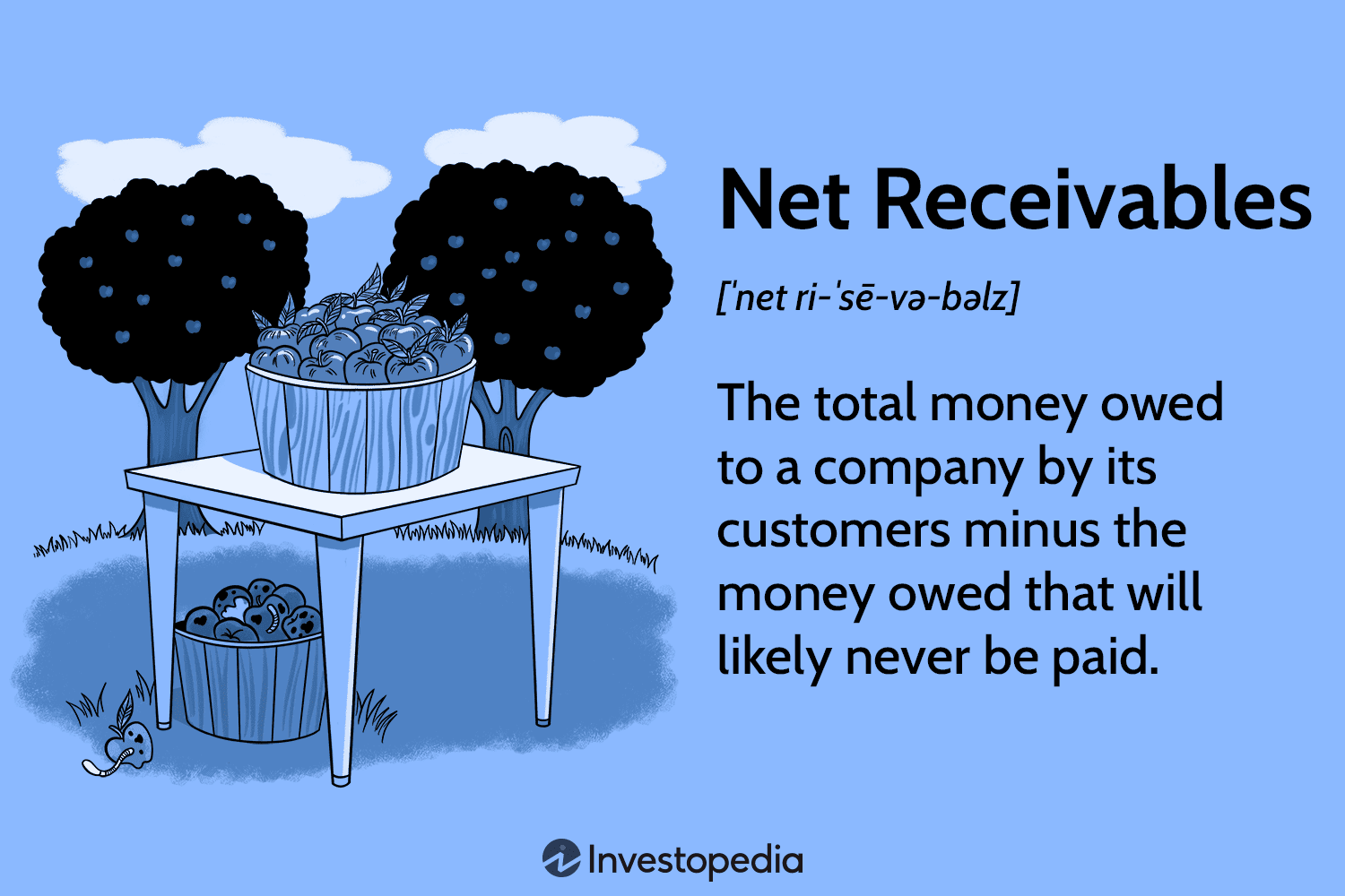 Net Receivables