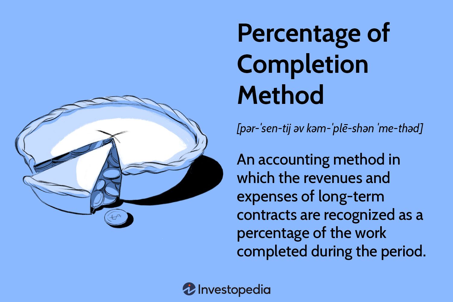 Percentage of Completion Method