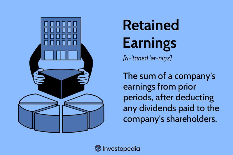 Retained Earnings
