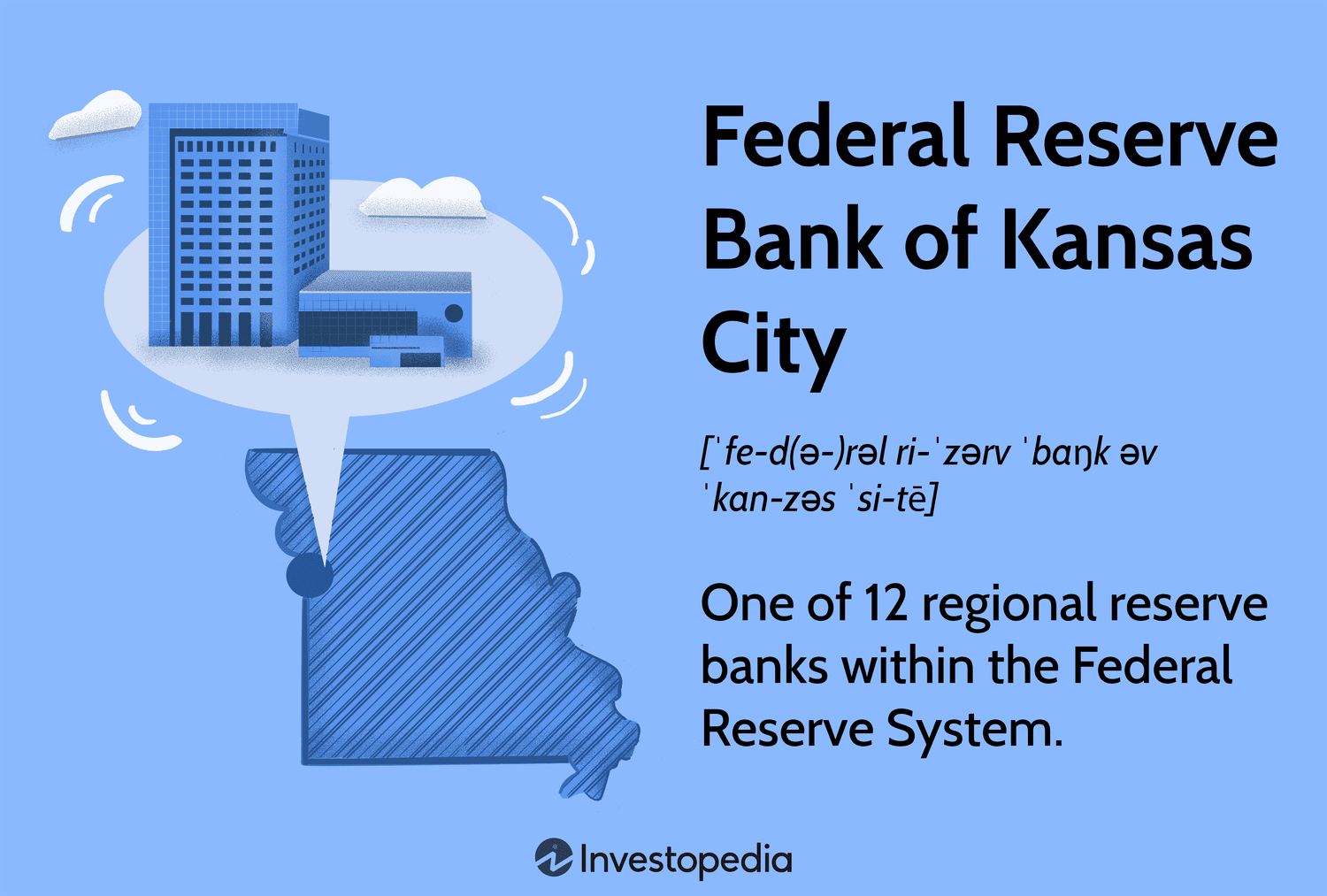 Federal Reserve Bank of Kansas City