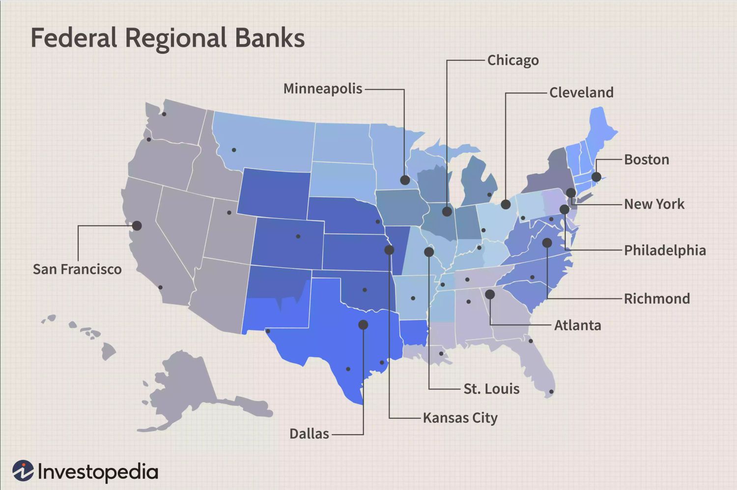Fed System Banks