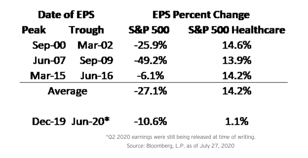 EPS Chart
