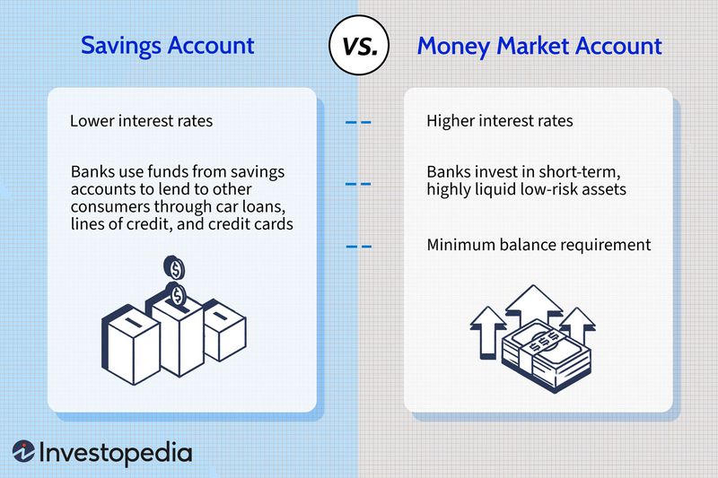 Savings Account vs. Money Market Account