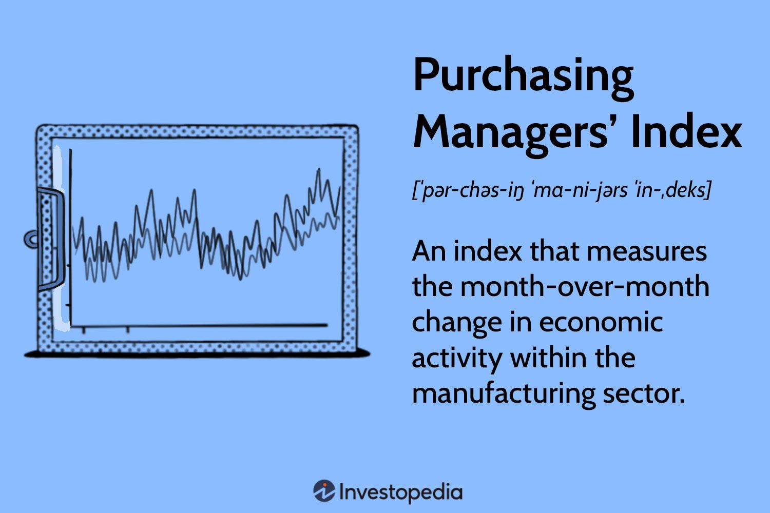 Purchasing Managers' Index
