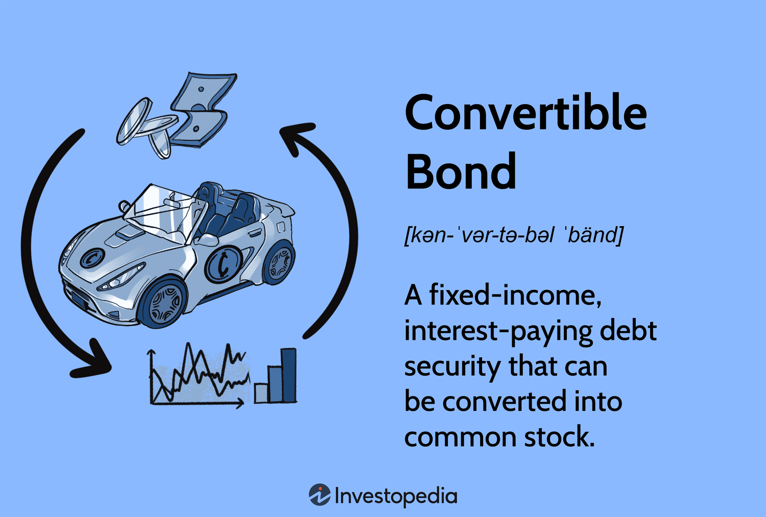Convertible Bond: A fixed-income, interest-paying debt security that can be converted into common stock.
