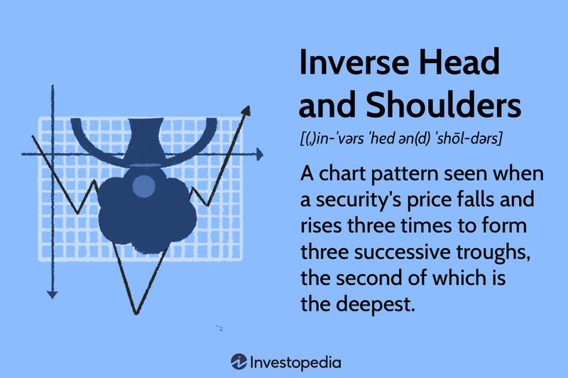 Inverse Head and Shoulders
