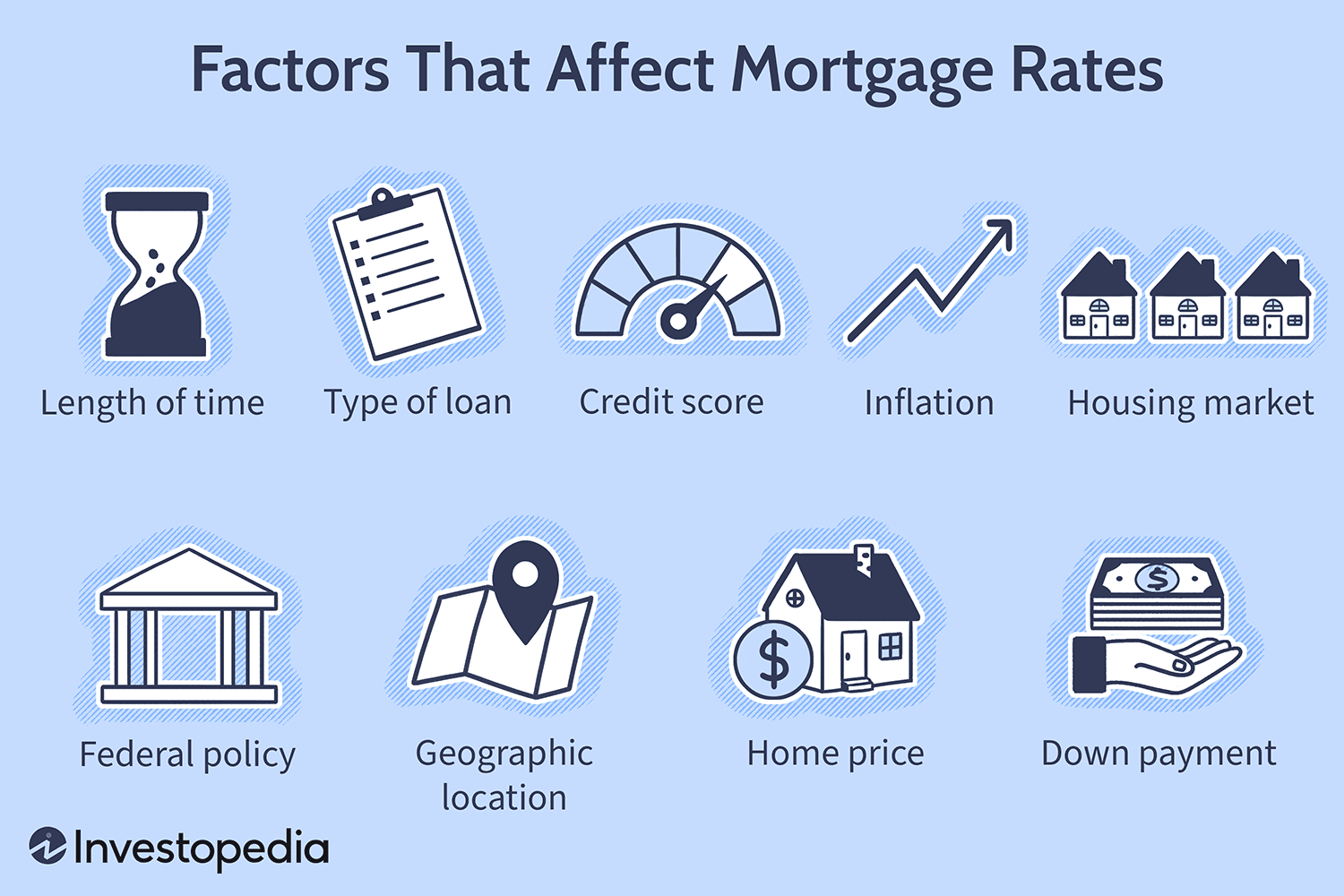Factors That Affect Mortgage Rates