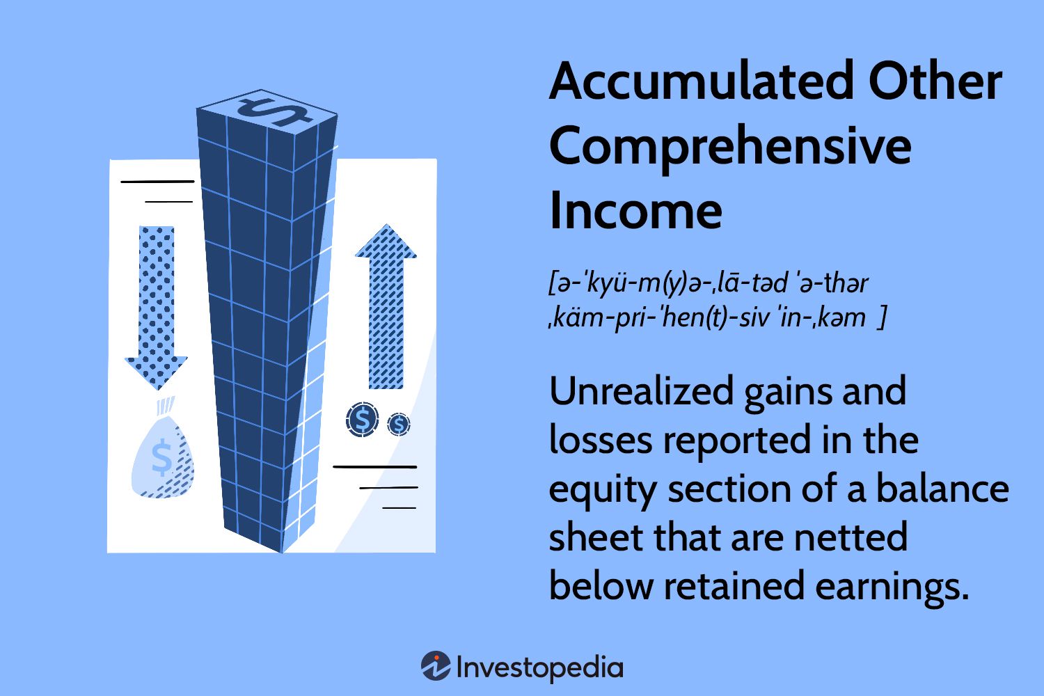 Accumulated Other Comprehensive Income